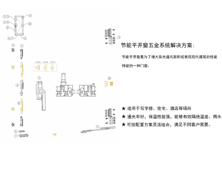 节能平开窗五金解决方案 